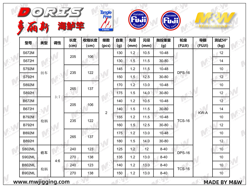 DORIS多丽斯海鲈竿3.jpg